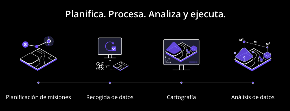 DJI TERRA