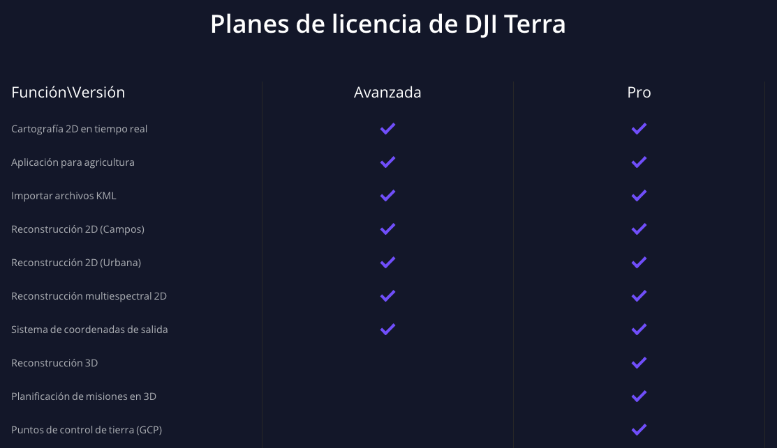 DJI TERRA