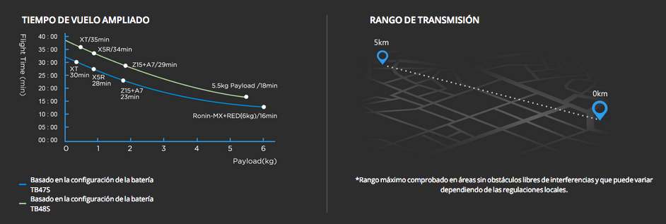 DJI MATRICE 600 PRO