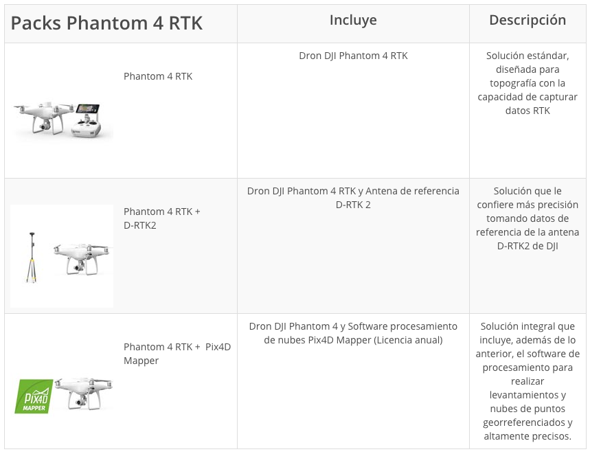 DJI PHANTOM 4 RTK