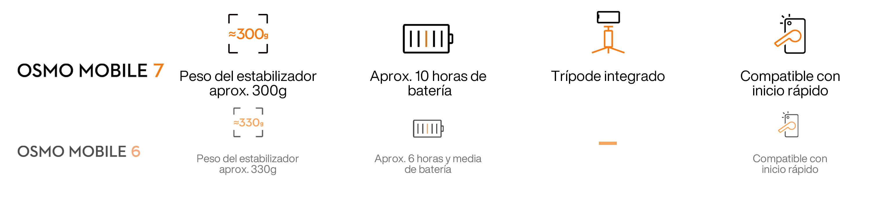 Lo mejor del nuevo osmo mobile 7