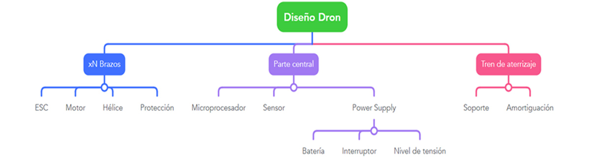 Diseño-Drone.jpg