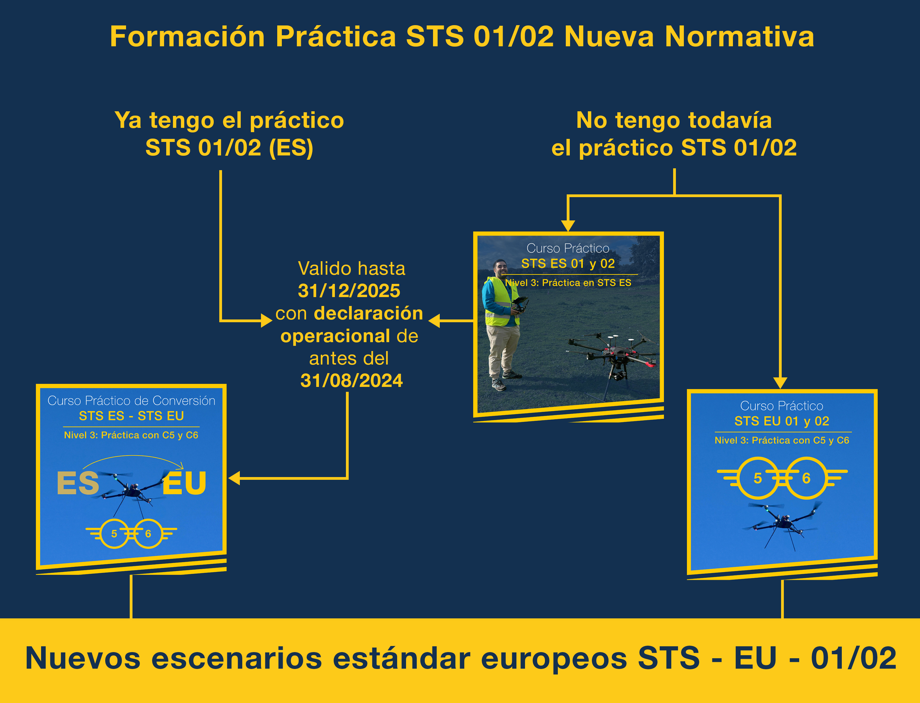 Conversión-esquema_1.jpg
